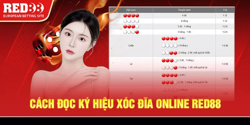 Hướng dẫn đọc các ký hiệu xóc đĩa online trên Red88